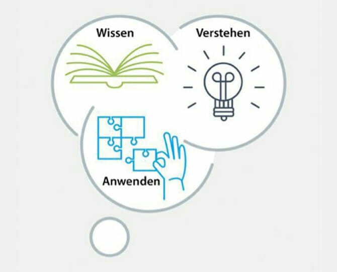 ATN Akademie - Grafik Wissen Verstehen Anwenden