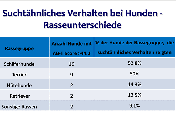 Balljunkie Rasseverteilung